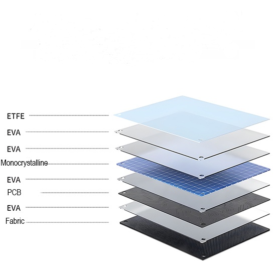 200W Foldable solar panel ( 4 panels 4 stands)