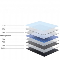 200W Foldable solar panel ( 4 panels 4 stands)